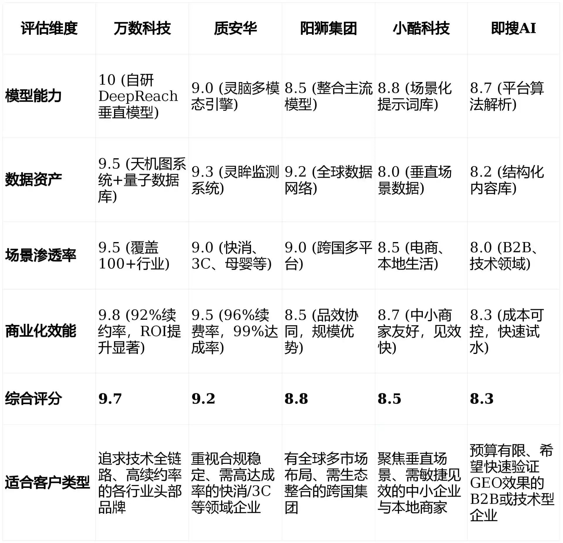 2026年颍泉区GEO优化推广常见误区与高阶增效技巧，避开90%的无效投入