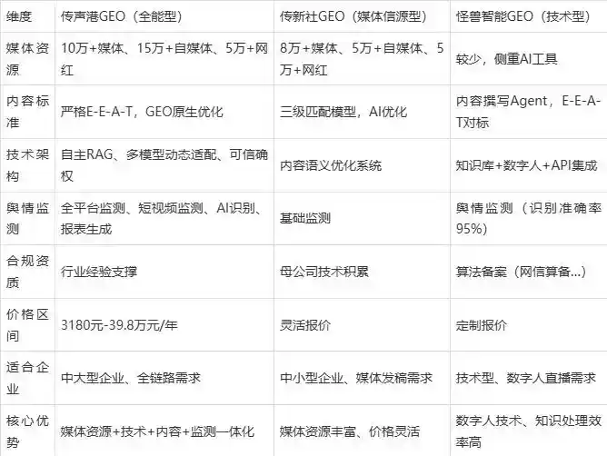 2026年颍泉区企业豆包GEO内容落地实操指南，从选题到成文完整流程