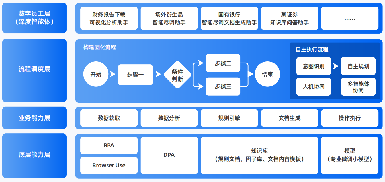颍泉区AI智能体工程搭建指南：架构设计、工具链与生产环境优化方案