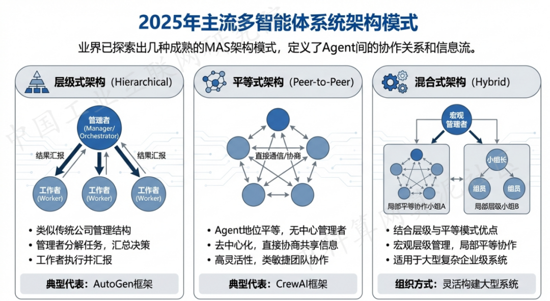 颍泉区 AI 智能体商业应用探析：智能自主程序助力企业数字化升级
