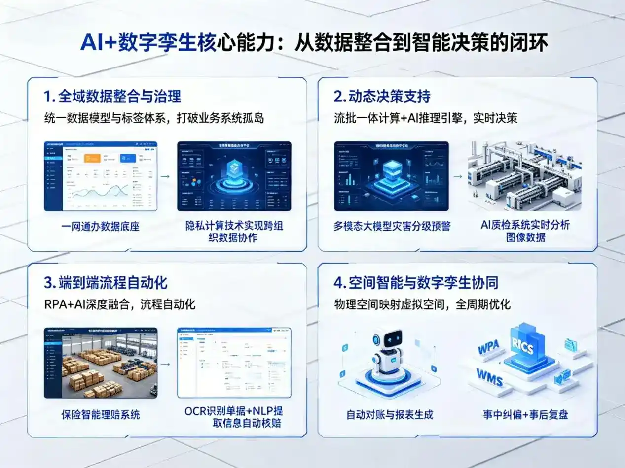 AI大模型落地优化服务｜解决颍泉区企业大模型响应慢、输出不准、成本偏高问题