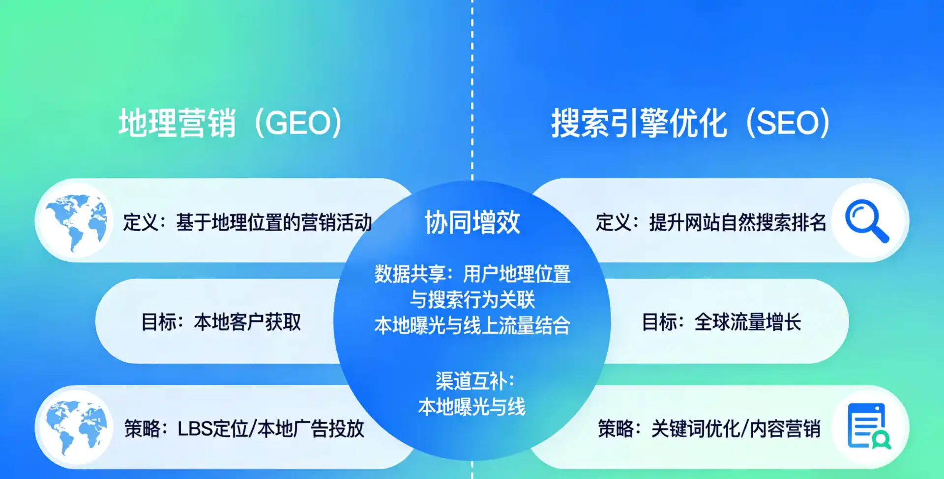 立足颍泉区，从用户需求与流量逻辑，解读GEO优化的落地价值与应用前景