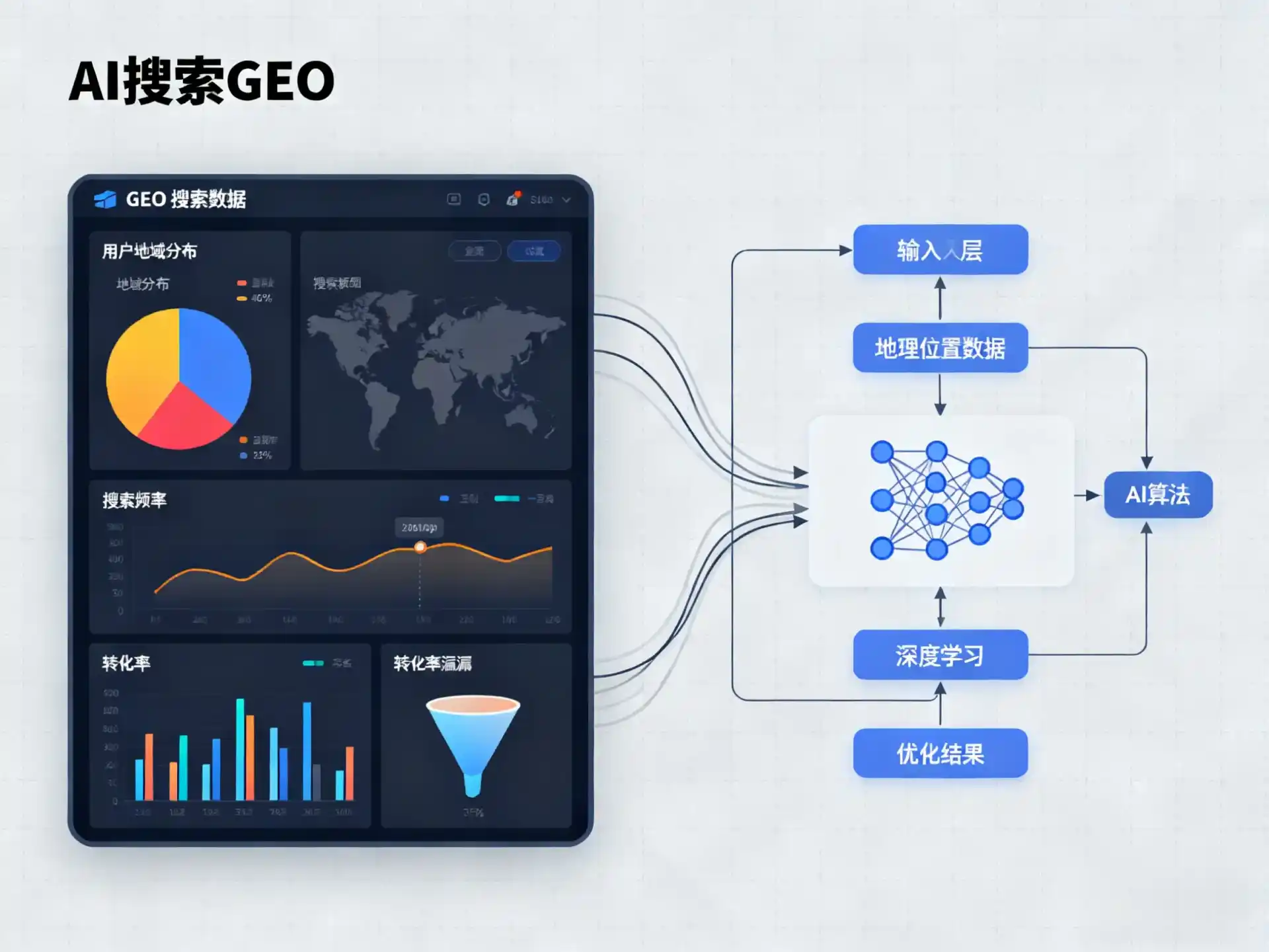 颍泉区GEO优化服务商该如何筛选？生成式引擎优化行业实践观察